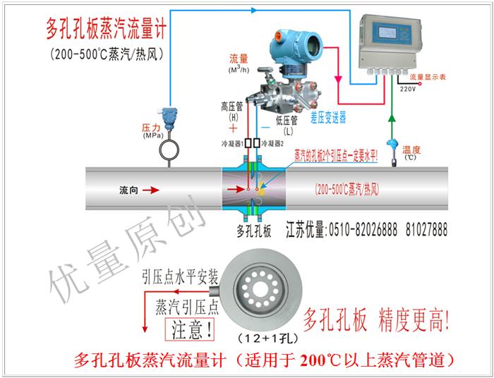 多孔孔板蒸汽流量计