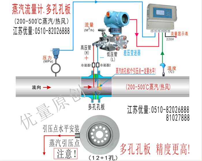 超高温多孔孔板.蒸汽流量计